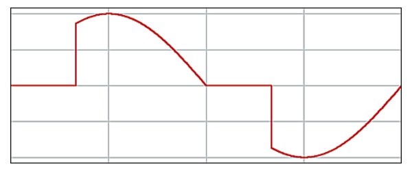 導通角制御正弦波