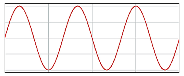 複数周期正弦波