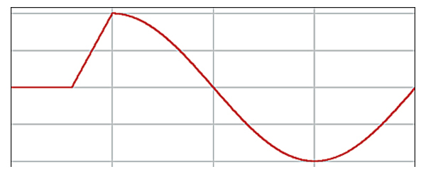 投入位相制御正弦波