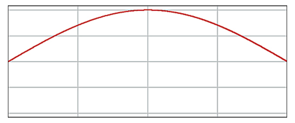 正弦半波パルス