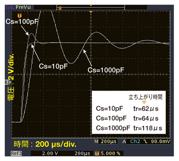 従来型電流増幅器