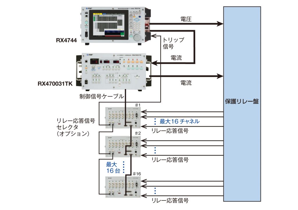 単体試験　リレー応答信号 最大256系統