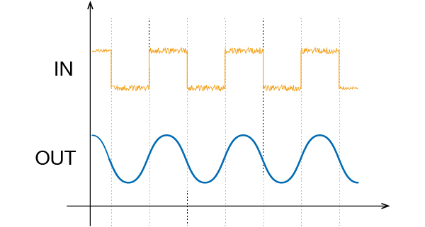 シンクレータ機能　波形例