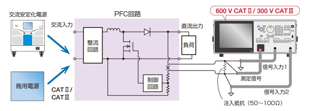 非絶縁型PFC回路のループ・ゲイン測定　回路イメージ図