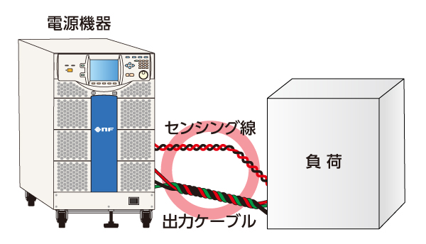ノイズを考慮した例