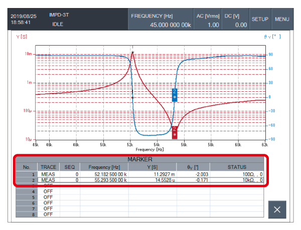 グラフ　圧電セラミックス振動子（標準測定モード　マーカ操作で共振・反共振点の数値を表示）