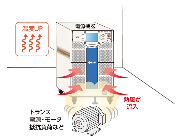 機器へのストレスとなる例(吸気口の前面に熱を出す機器を置いている)