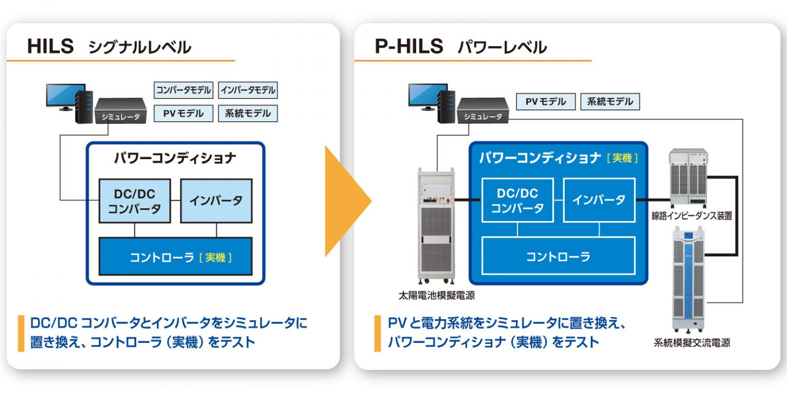 Hils Lab HILSソリューション - - エヌエフ回路設計ブロック