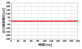 LP6016-01の雑音波形