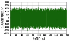 一般的な基準電圧源の雑音波形　※縦軸がLP6016-01のグラフの10倍