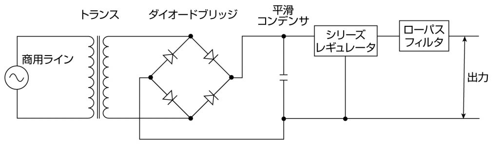 リニア方式定電圧電源装置 概略回路