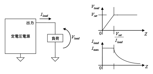 回路図と関係式のグラフ