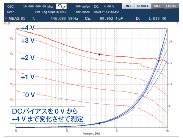 シーケンス測定機能