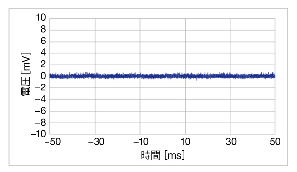 電源出力を直接測定した場合（グラフ）