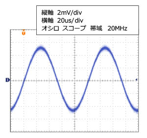 アンプLPF設定 1MHz時の出力波形