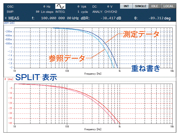 グラフ表示