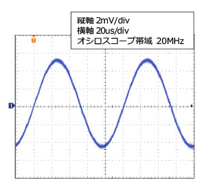 アンプLPF設定 1kHz時の出力波形
（10μVp-p, 100Hzの正弦波入力）