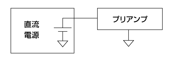 片線接地入力タイプの使用例