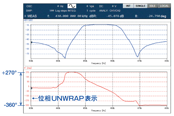 位相UNWRAP表示