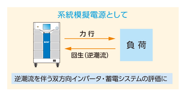 系統模擬電源として