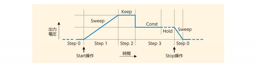 出力パターン例