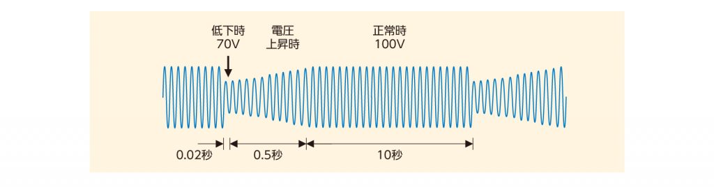 電圧変化のシミュレーション例