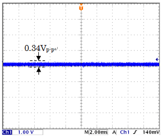 Csに対する出力電圧波形（Cs=10pF時）