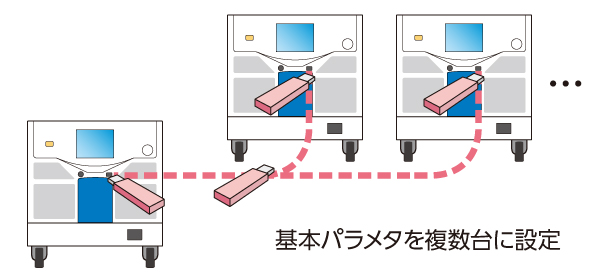 USBメモリ対応