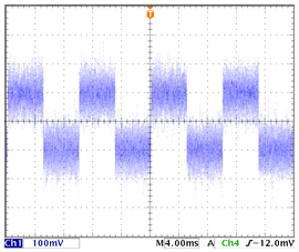 LPFがない場合の出力波形(BW:20kHz)