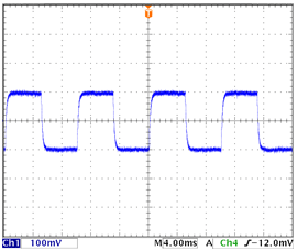LPFがある場合の出力波形(BW:1kHz)