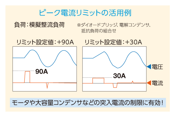 ピーク電流リミットの活用例