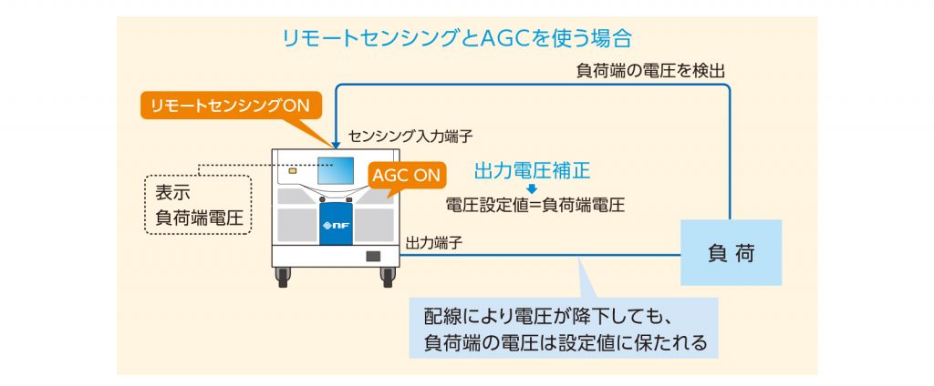 リモートセンシングとAGCを使う場合