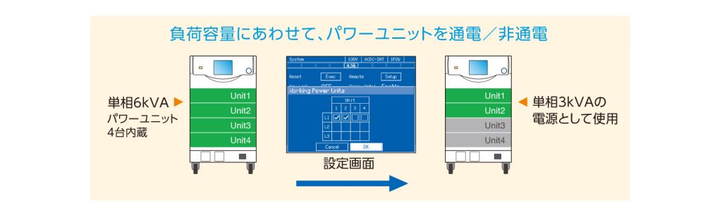 負荷容量にあわせて、パワーユニットを通電/非通電