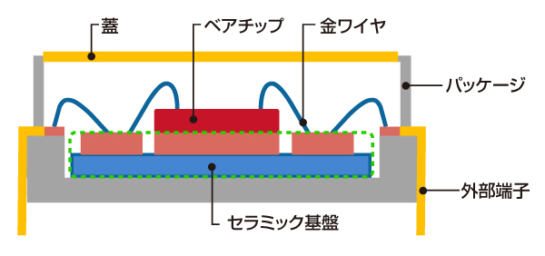 ハイブリッドIC