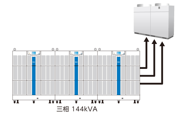 大型産業機器の試験