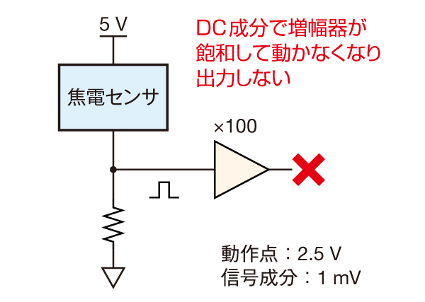 DCモード