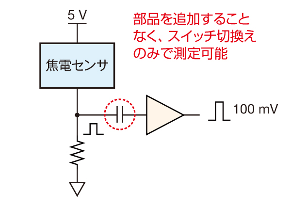 ACモード