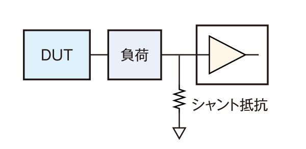 ローサイド検出