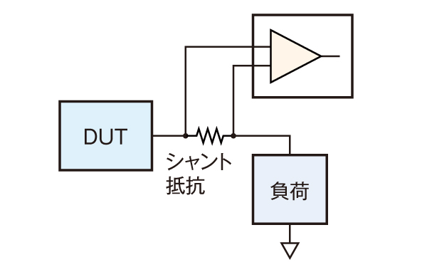 ハイサイド検出