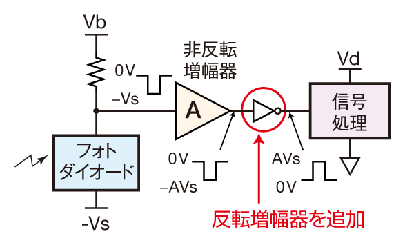 負電圧信号を処理できない場合