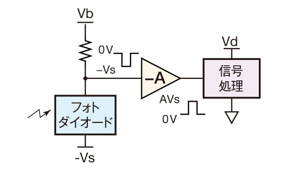 マルチチャネル低雑音増幅器を反転増幅器に設定した場合