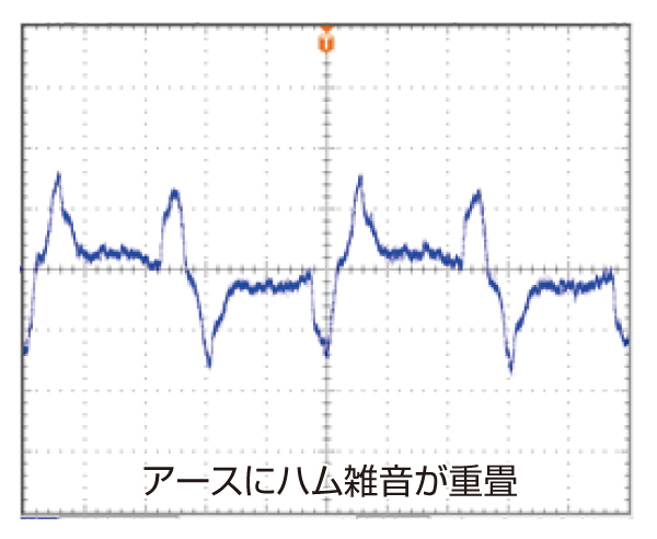 GND設定：EXTERNAL