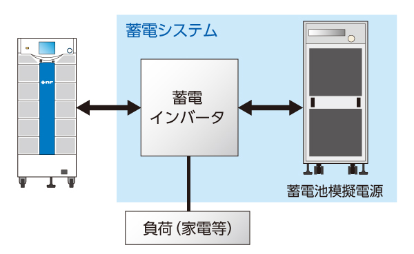 蓄電システムの評価