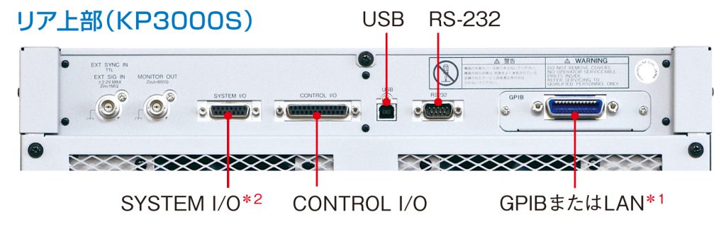 インタフェース／外部制御入出力　リア上部（KP3000S）