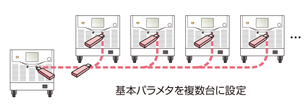 USBメモリ　基本パラメタを複数台に設定