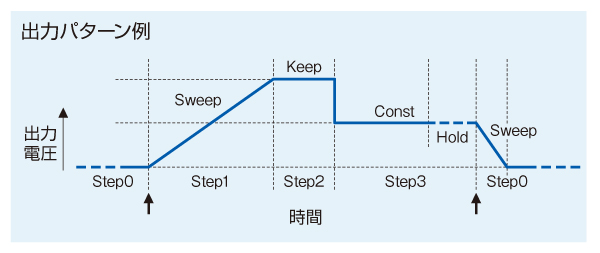 出力パターン例