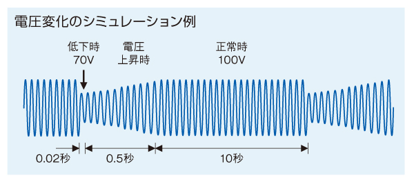 電圧変化のシミュレーション例