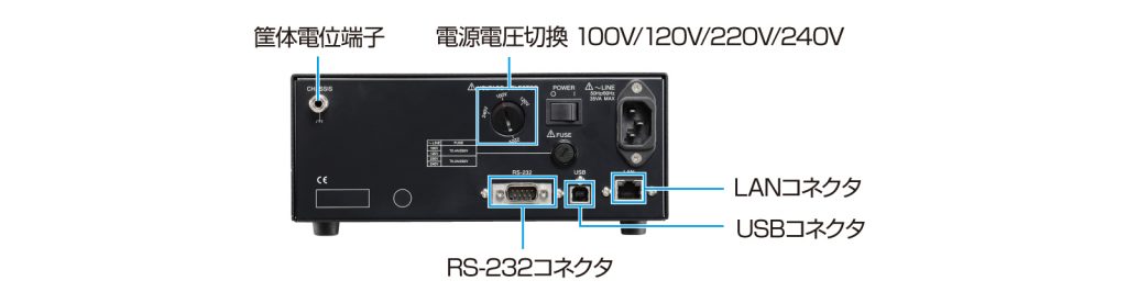 各部の紹介（背面パネル）