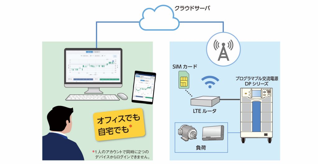 リモートモニタサービス　イメージ