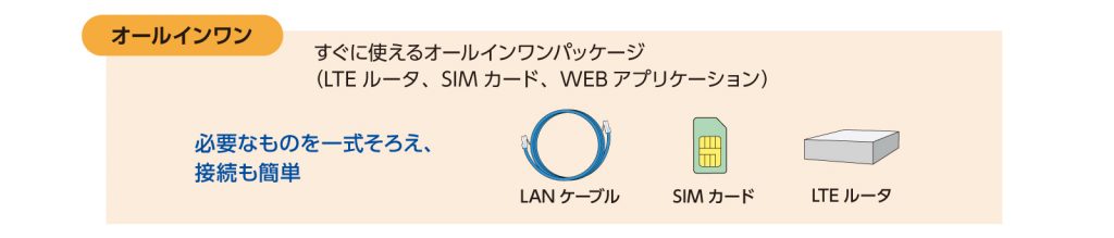 オールインワン：必要なものを一式そろえ、接続も簡単（LANケーブル、SIMカード、LTEルータ）
